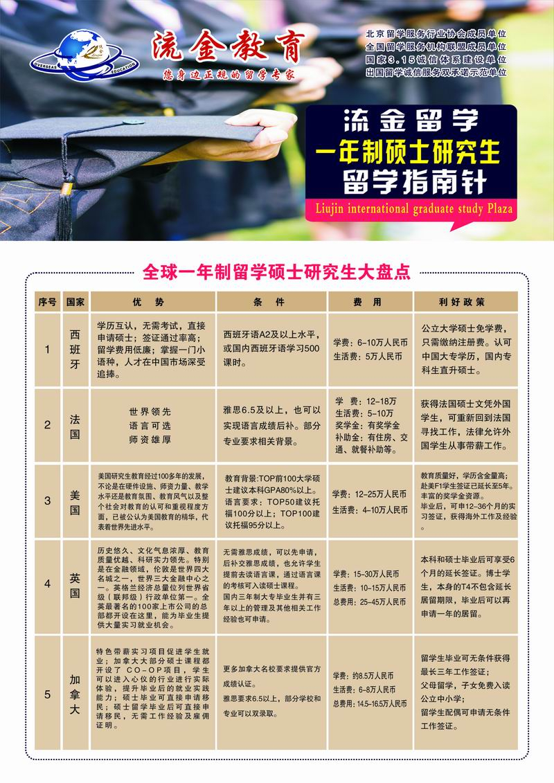 九國一年制碩士研究生