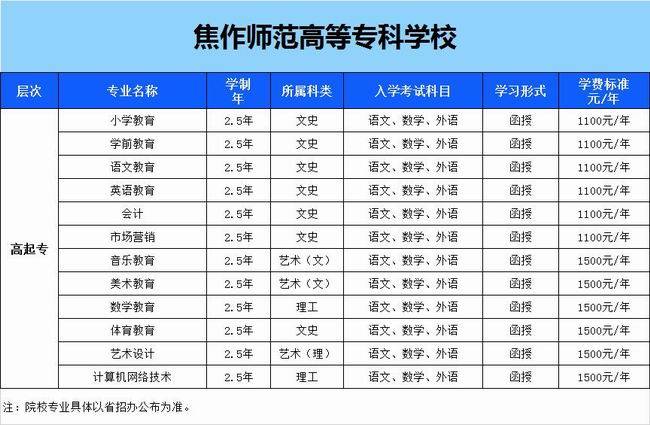 焦作師范高等?？茖W(xué)校