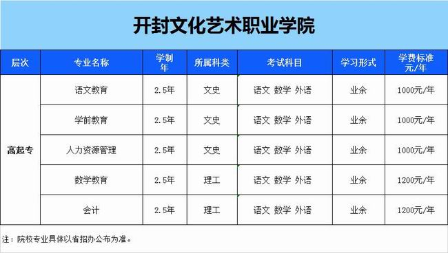 開封文化藝術(shù)職業(yè)學(xué)院