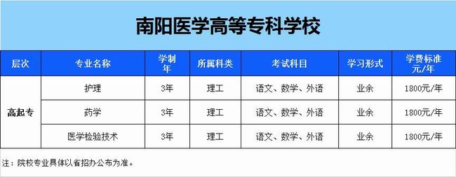 南陽醫(yī)學(xué)高等專科學(xué)校