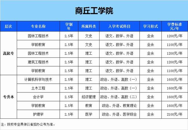 商丘工學(xué)院