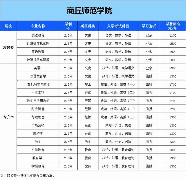 商丘師范學(xué)院