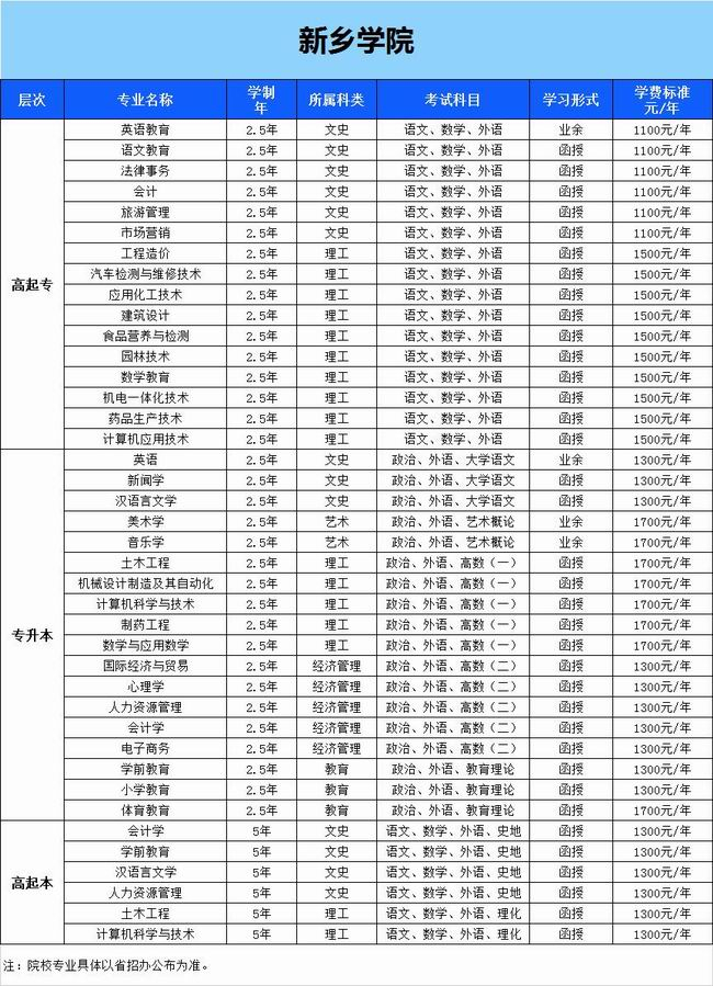新鄉(xiāng)學(xué)院