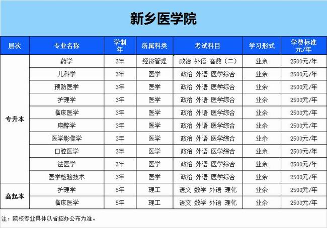 新鄉(xiāng)醫(yī)學(xué)院