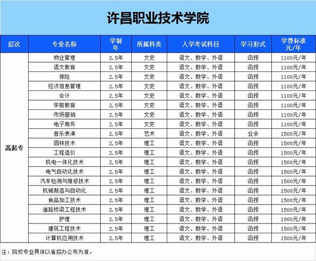 許昌職業(yè)技術(shù)學(xué)院
