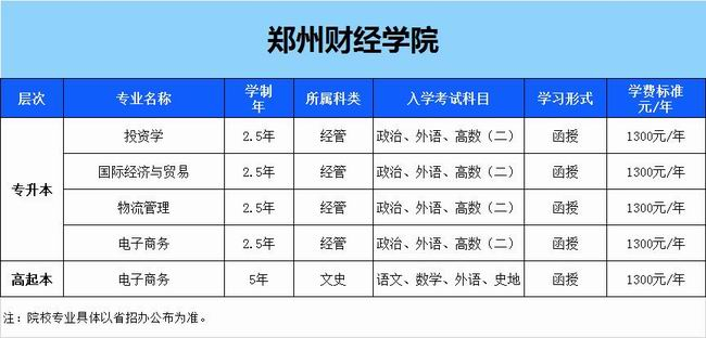 鄭州財(cái)經(jīng)學(xué)院