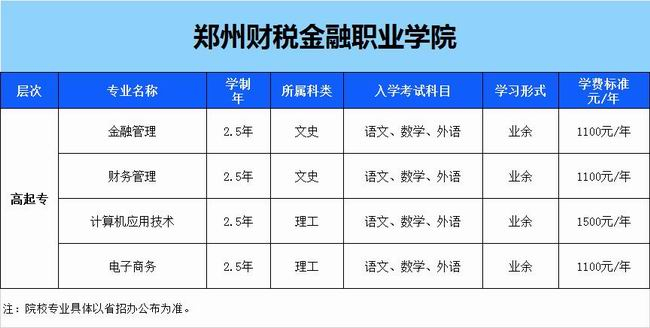 鄭州財(cái)稅金融職業(yè)學(xué)院