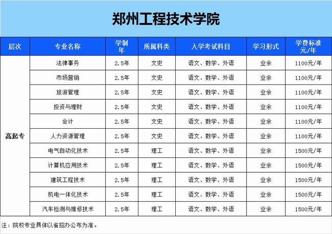 鄭州工程技術(shù)學(xué)院