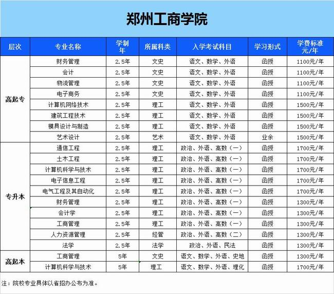 鄭州工商學(xué)院