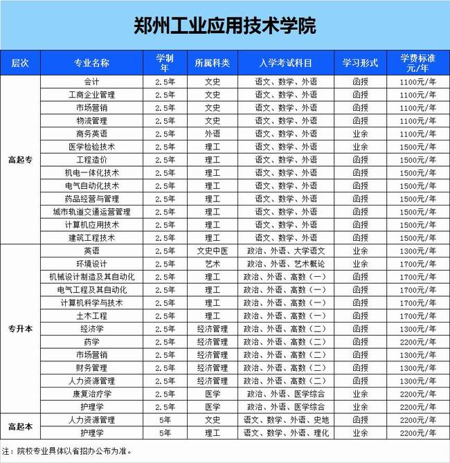 鄭州工業(yè)應(yīng)用技術(shù)學(xué)院