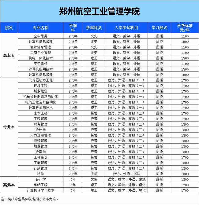 鄭州航空工業(yè)管理學(xué)院