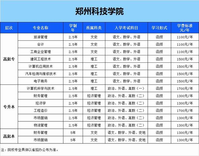 鄭州科技學(xué)院