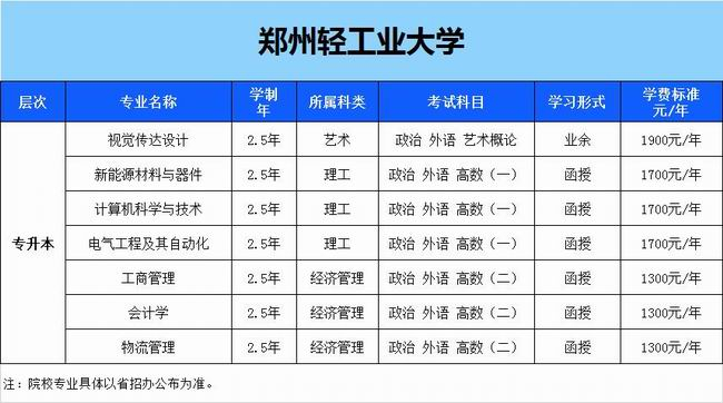 鄭州輕工業(yè)大學(xué)