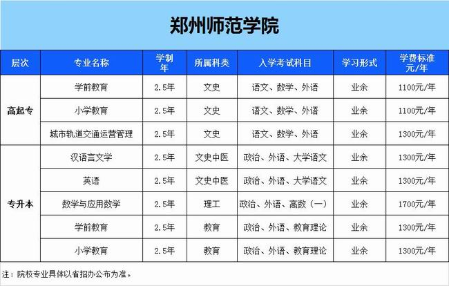 鄭州師范學(xué)院