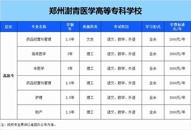 鄭州澍青醫(yī)學(xué)高等?？茖W(xué)校