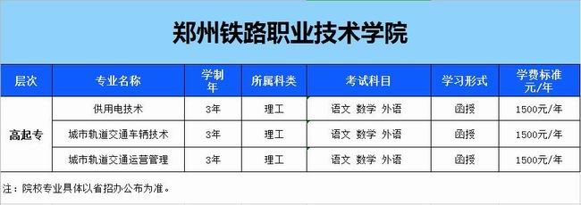 鄭州鐵路職業(yè)技術(shù)學(xué)院