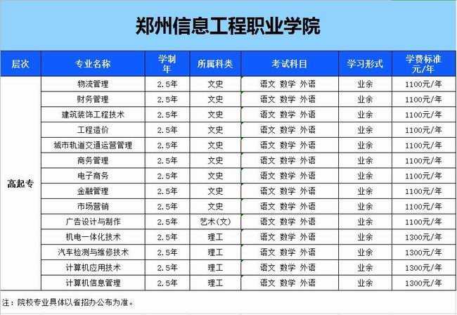 鄭州信息工程職業(yè)學(xué)院