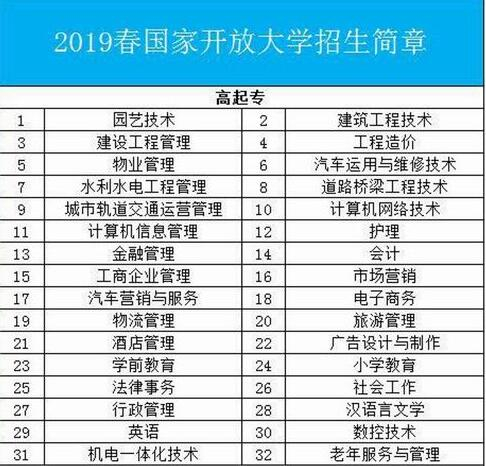 國家開放大學招生簡章