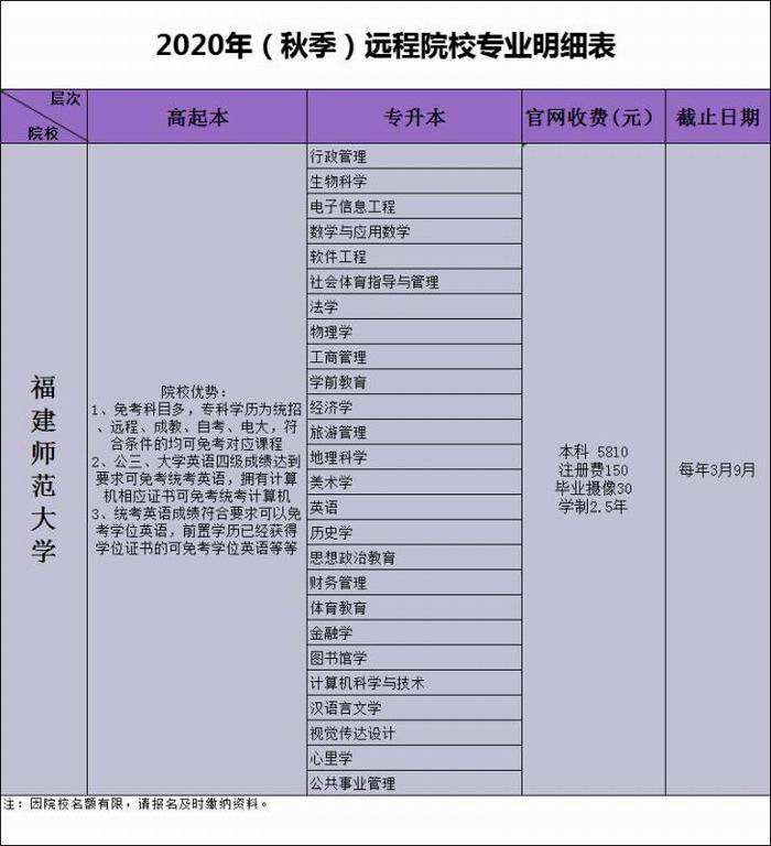 福建師范大學(xué)