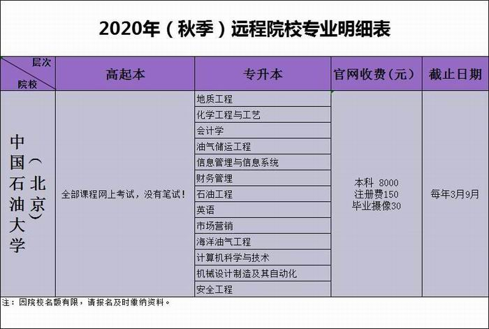 中國石油大學(xué)（北京）