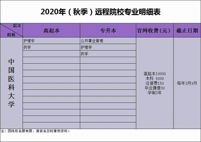 中國醫(yī)科大學(xué)