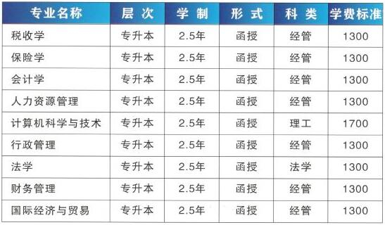 吉林財(cái)經(jīng)大學(xué)