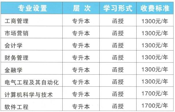 長春工業(yè)大學(xué)