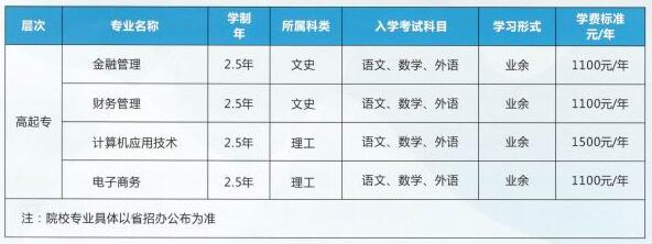鄭州財稅金融職業(yè)學院