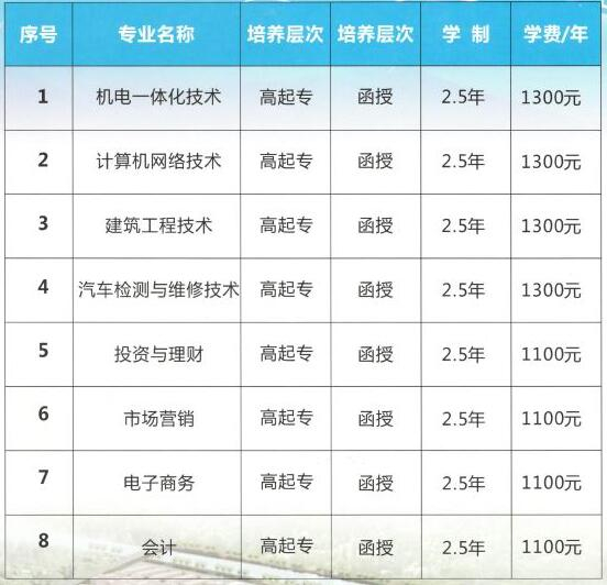 鄭州理工職業(yè)學院