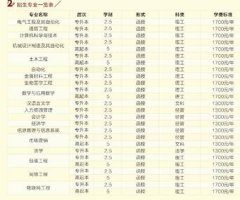 西安工業(yè)大學